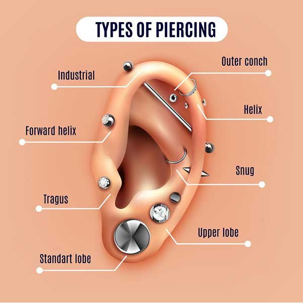 body piercing in northwich